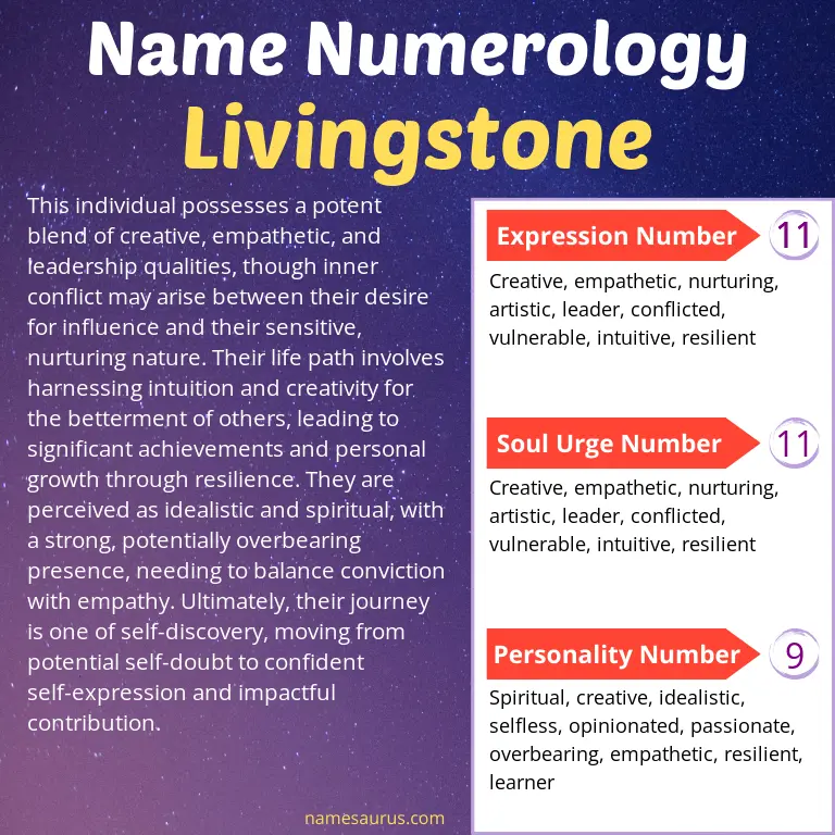 numerology of the name livingstone.