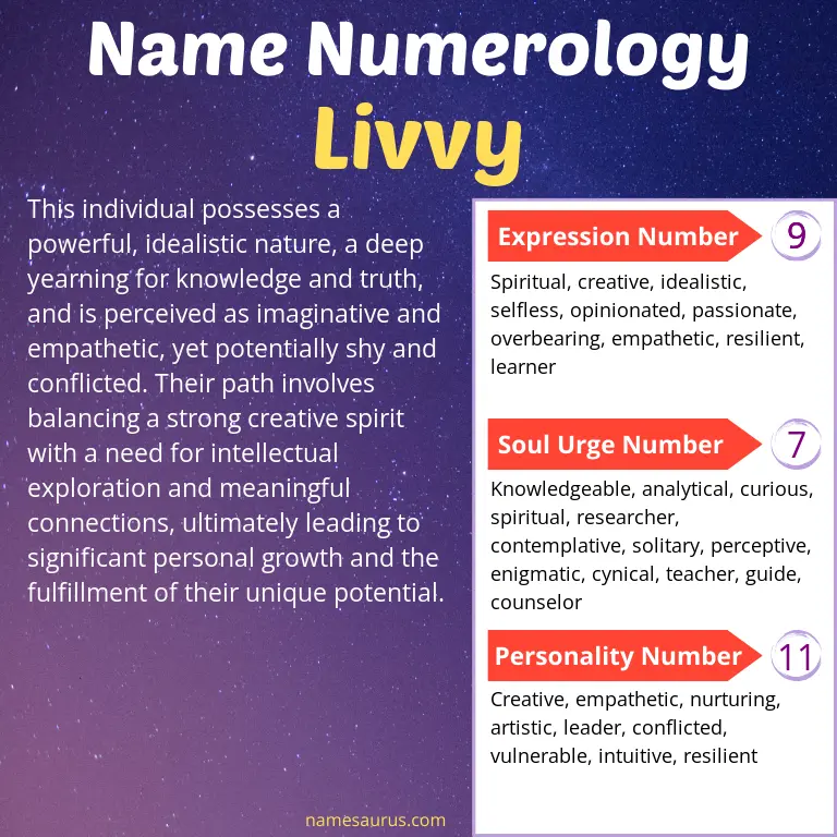 numerology of the name livvy.