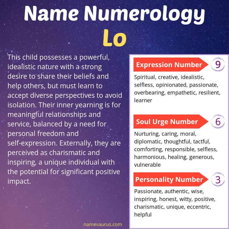 numerology of the name lo.
