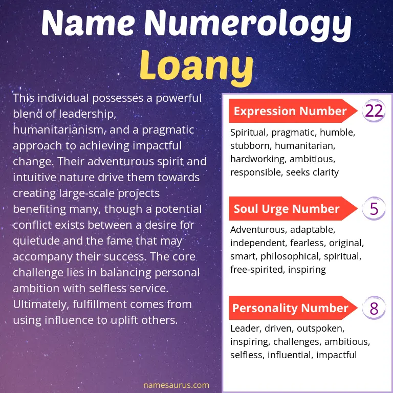 numerology of the name loany.