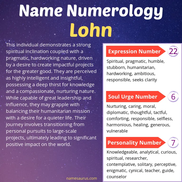 numerology of the name lohn.