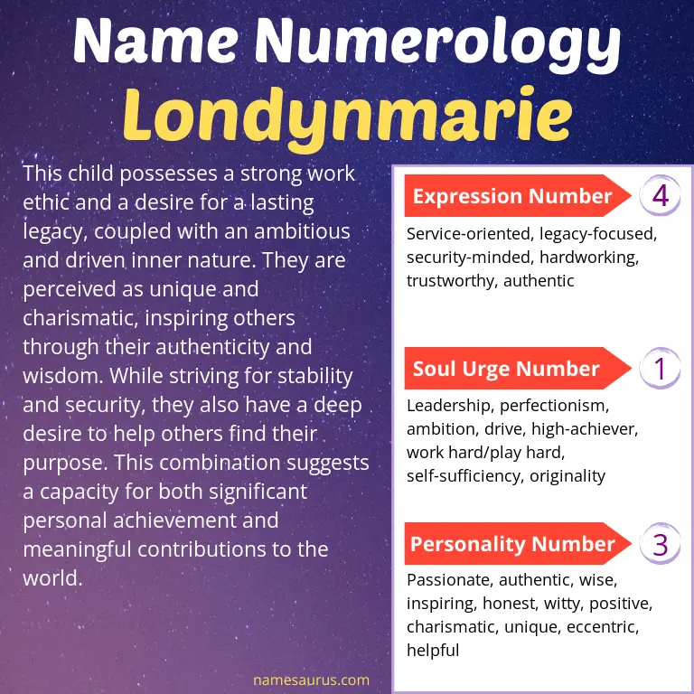 numerology of the name londynmarie.