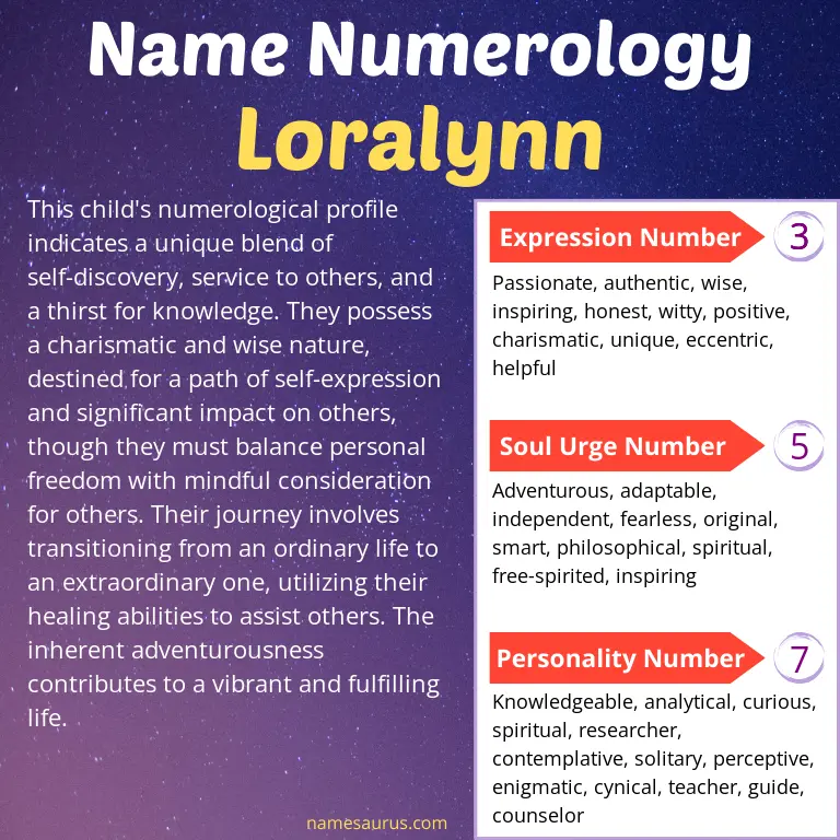 numerology of the name loralynn.