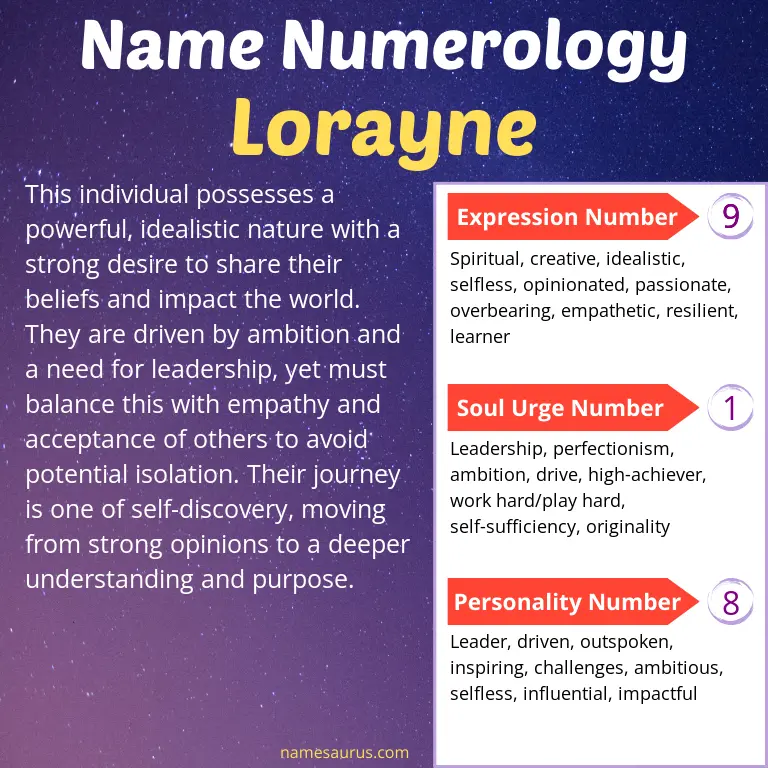 numerology of the name lorayne.