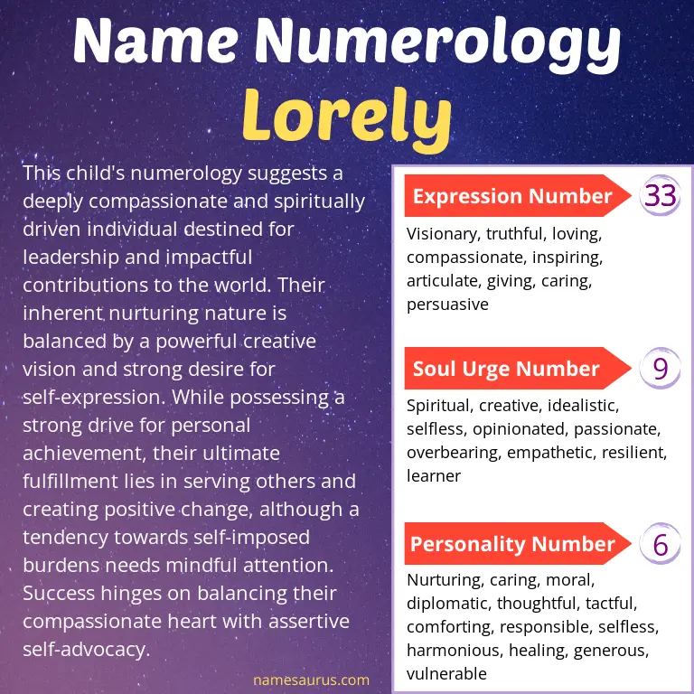 numerology of the name lorely.