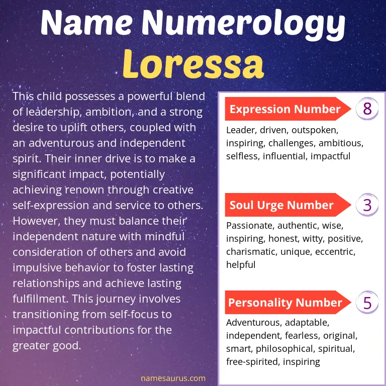 numerology of the name loressa.