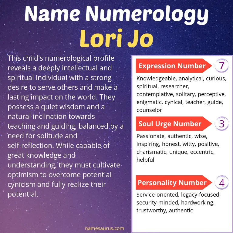 numerology of the name lori jo.