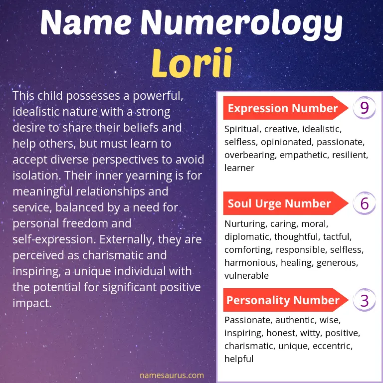 numerology of the name lorii.