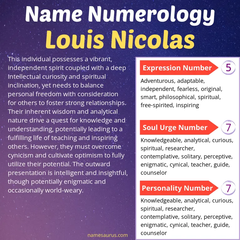 numerology of the name louis nicolas.