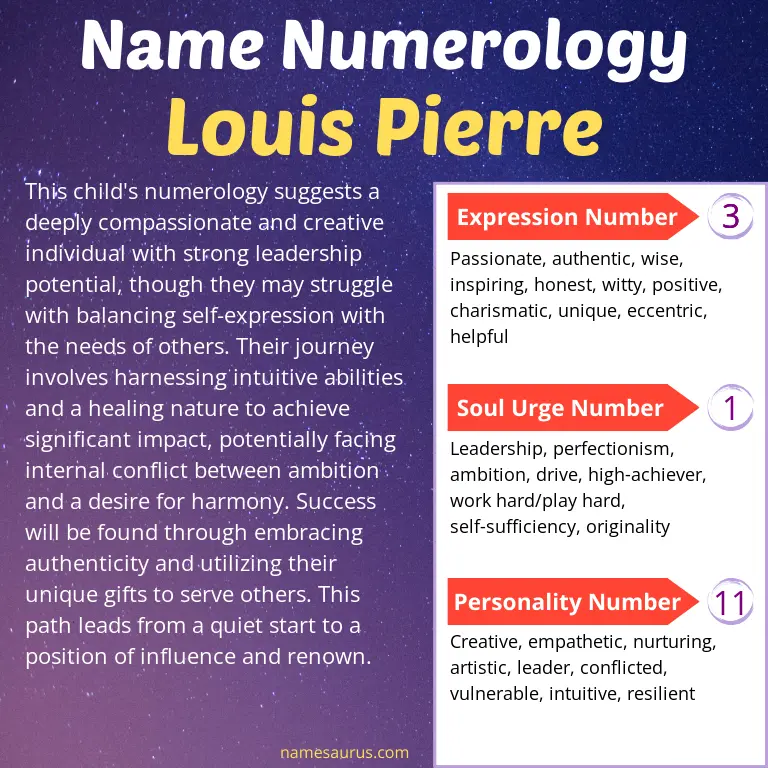 numerology of the name louis pierre.