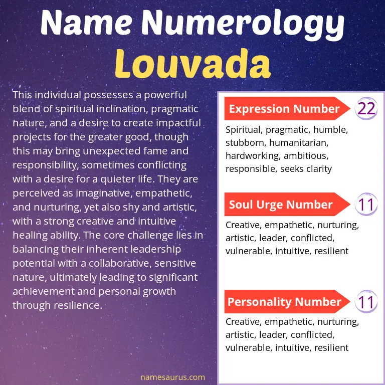 numerology of the name louvada.