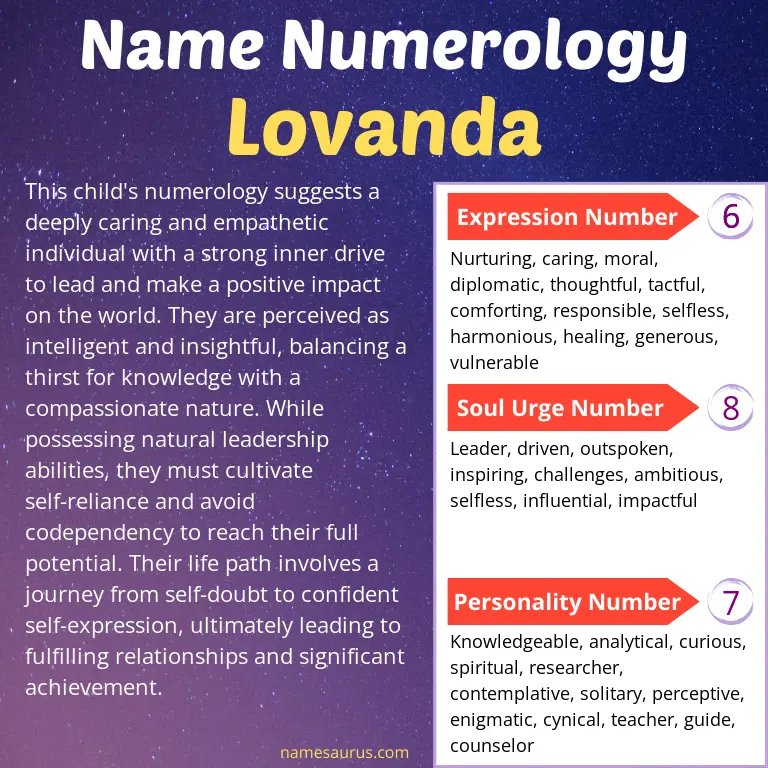 numerology of the name lovanda.