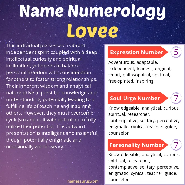 numerology of the name lovee.