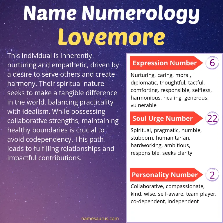 numerology of the name lovemore.