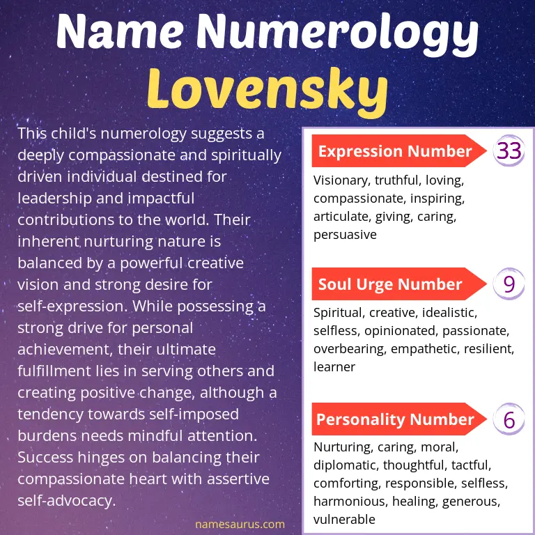 numerology of the name lovensky.