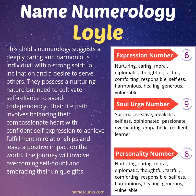 numerology of the name loyle.