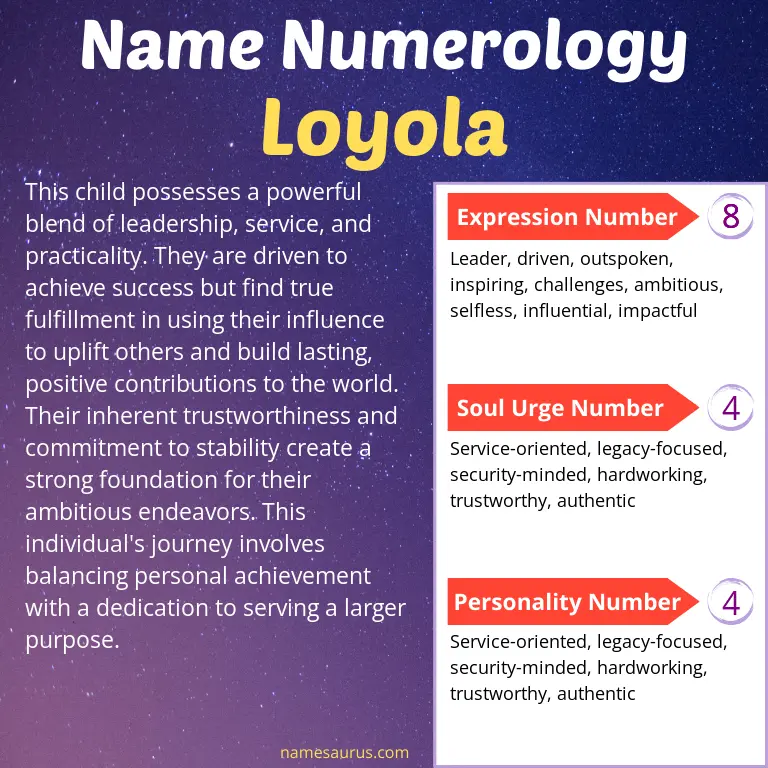 numerology of the name loyola.