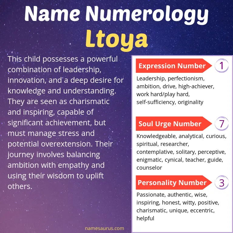 numerology of the name ltoya.