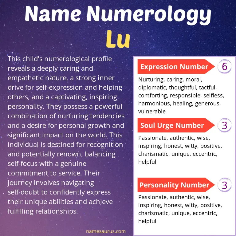 numerology of the name lu.
