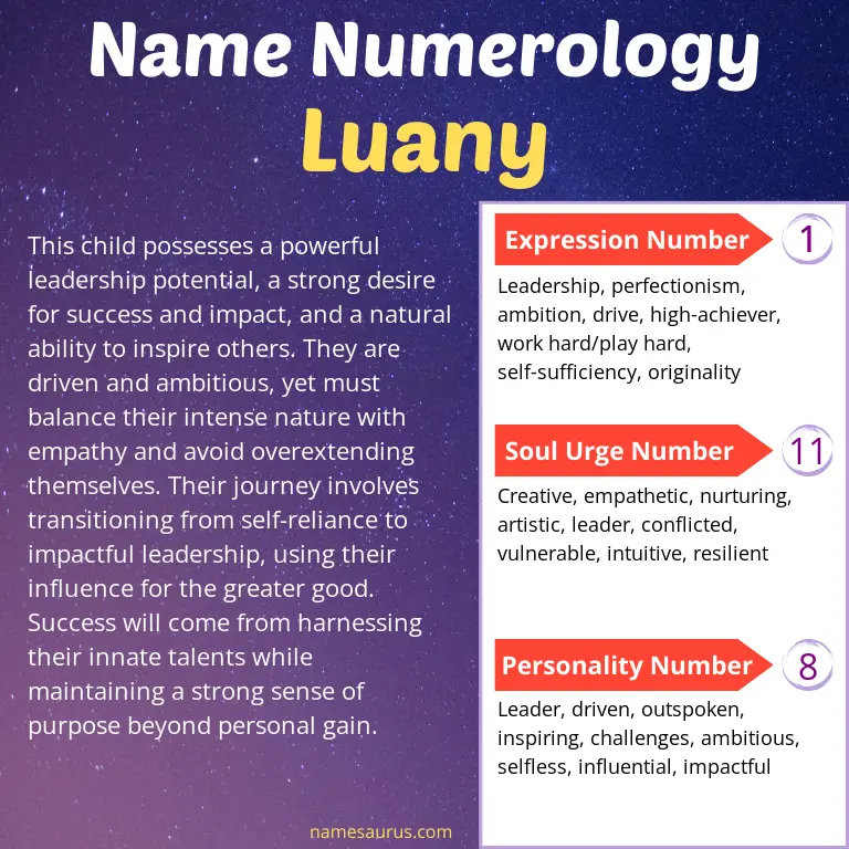 numerology of the name luany.