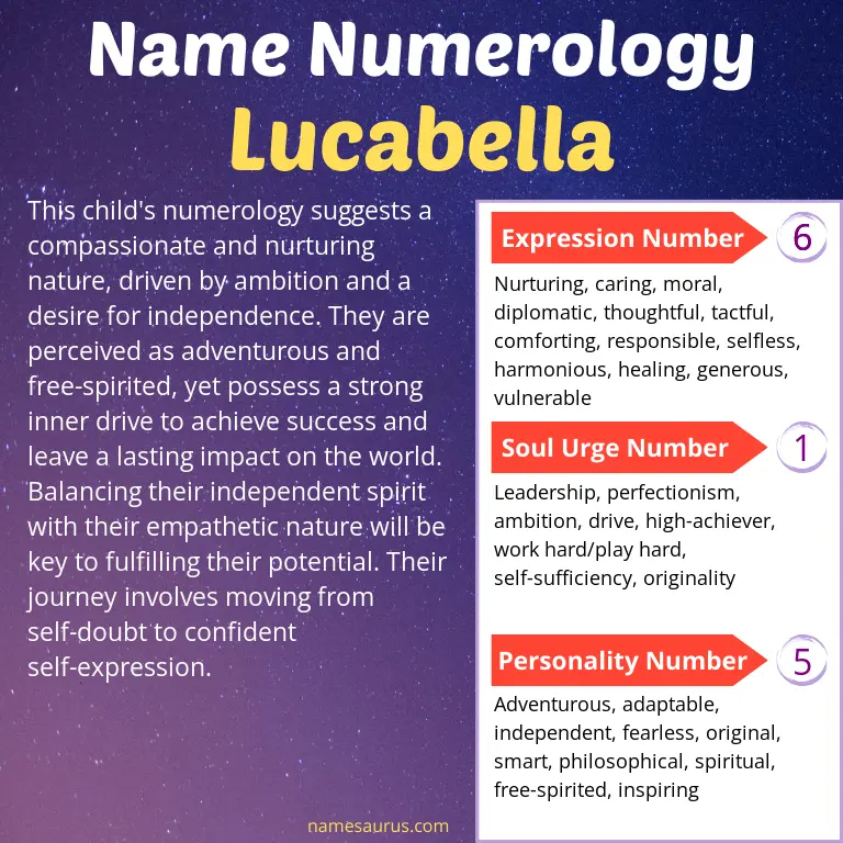 numerology of the name lucabella.