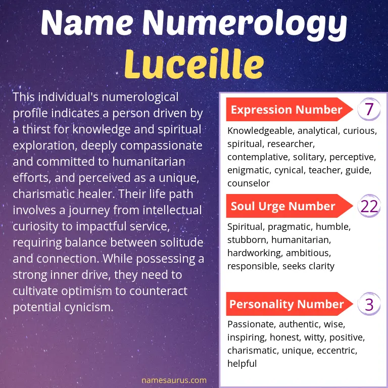 numerology of the name luceille.