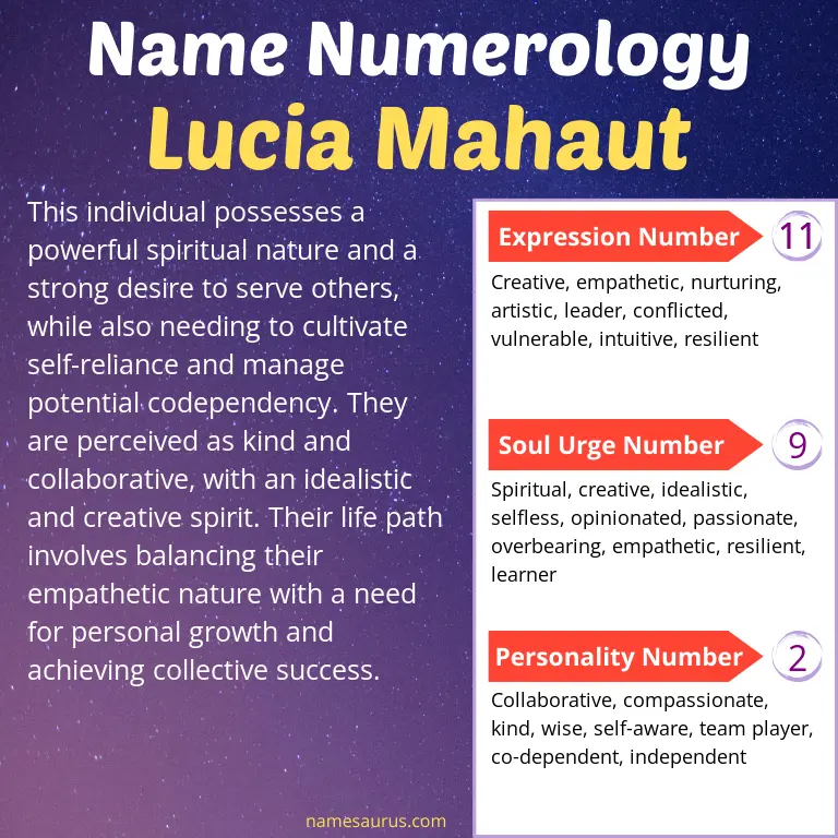numerology of the name lucia mahaut.