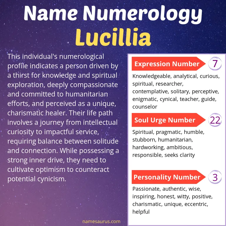 numerology of the name lucillia.