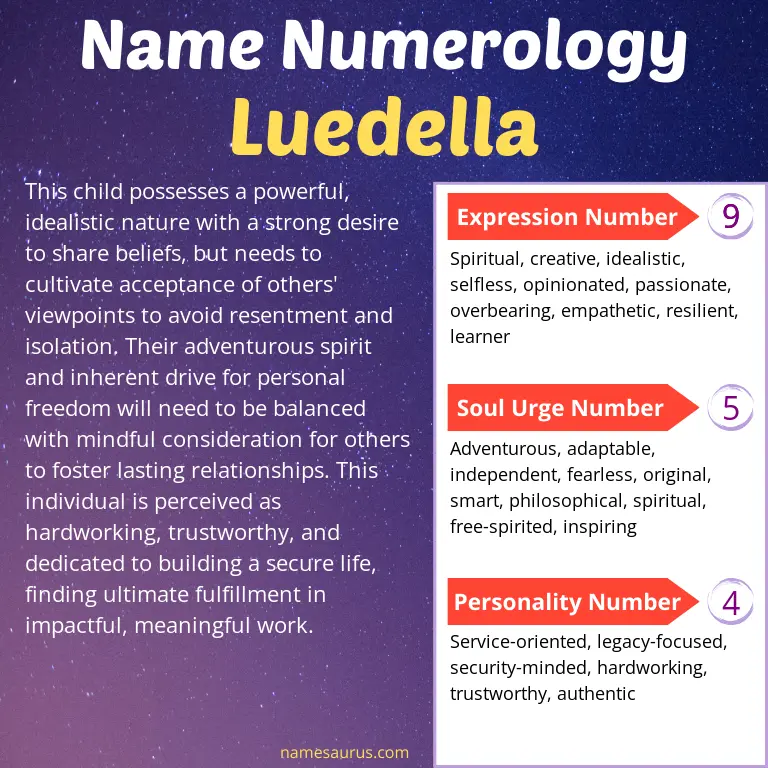 numerology of the name luedella.