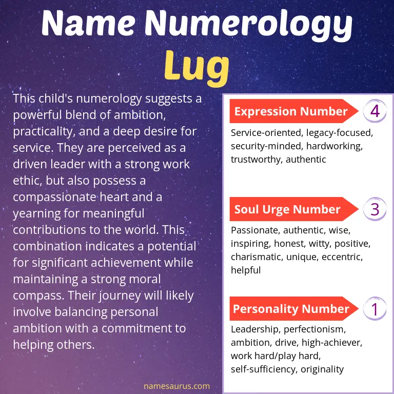 numerology of the name lug.