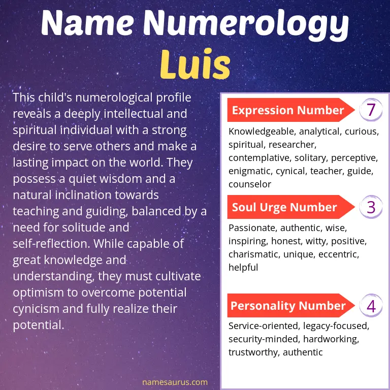 numerology of the name luis.