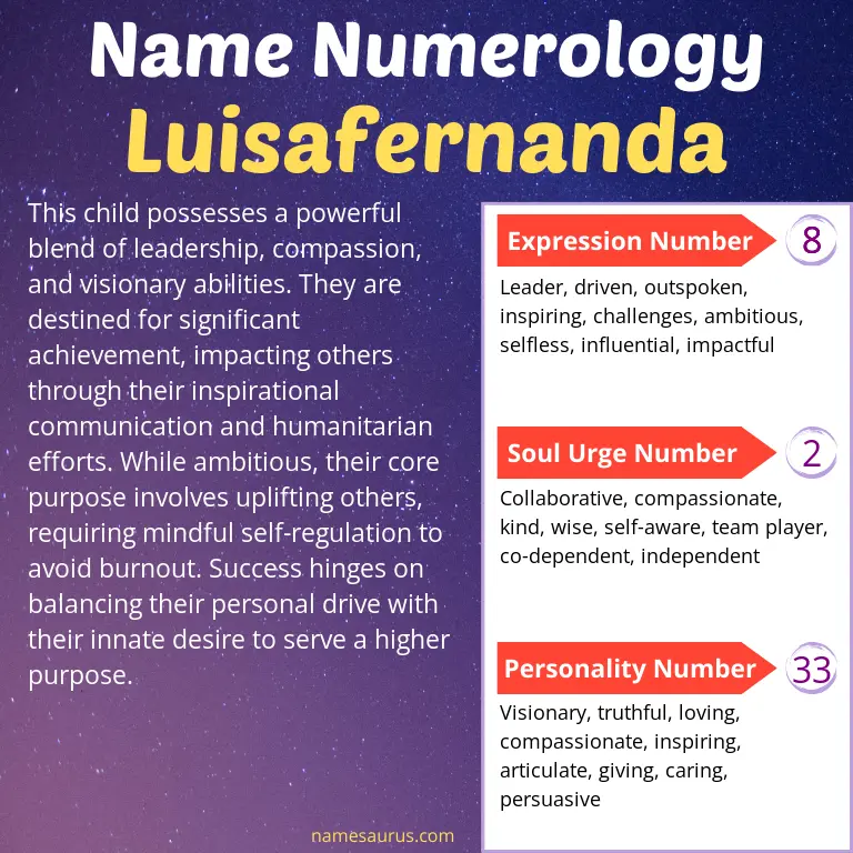 numerology of the name luisafernanda.