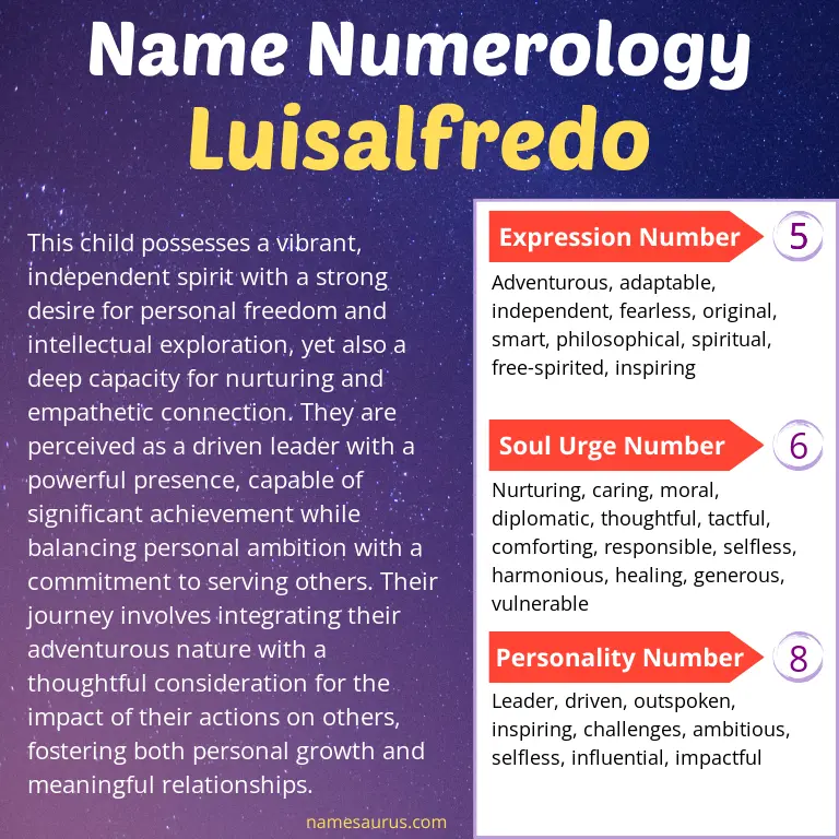 numerology of the name luisalfredo.