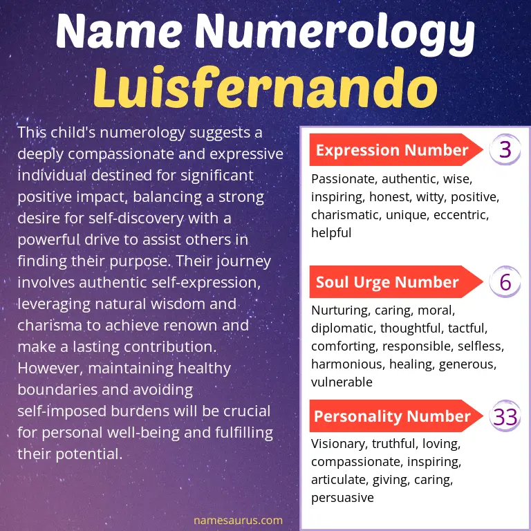 numerology of the name luisfernando.