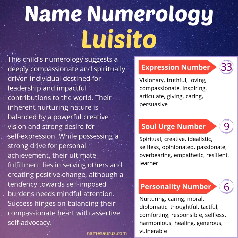 numerology of the name luisito.