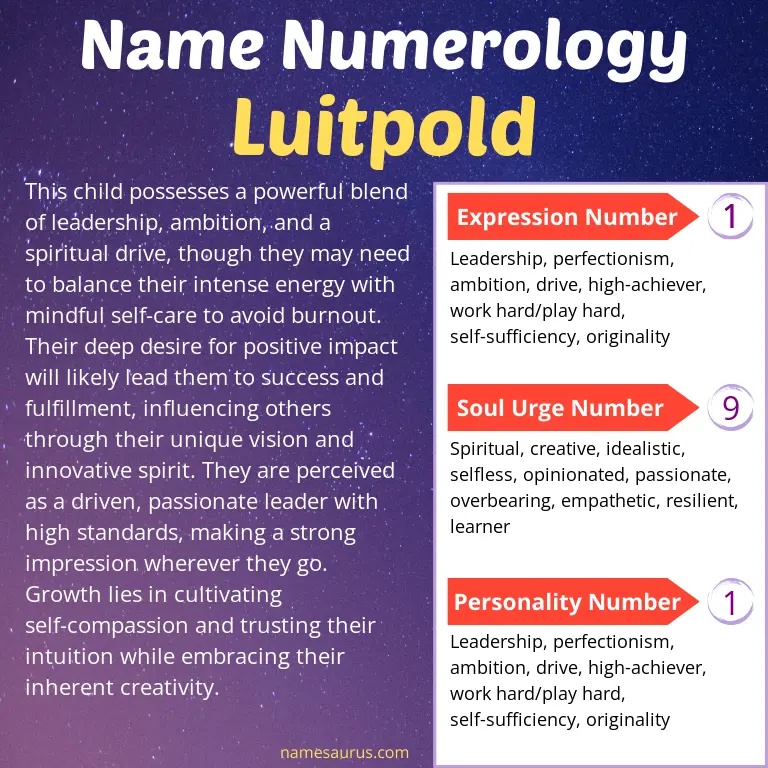 numerology of the name luitpold.