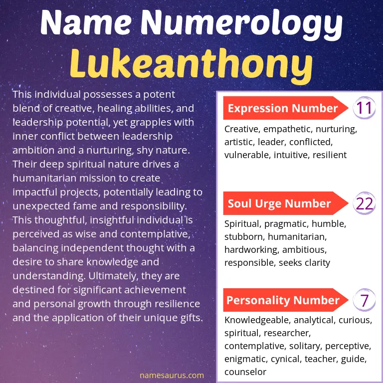 numerology of the name lukeanthony.