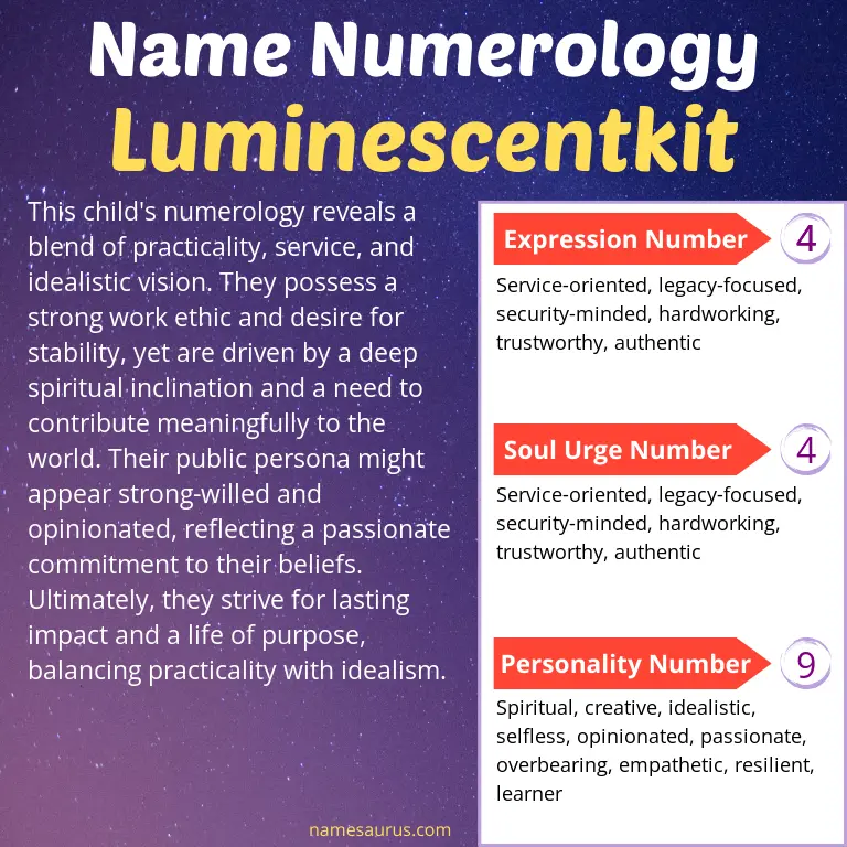 numerology of the name luminescentkit.