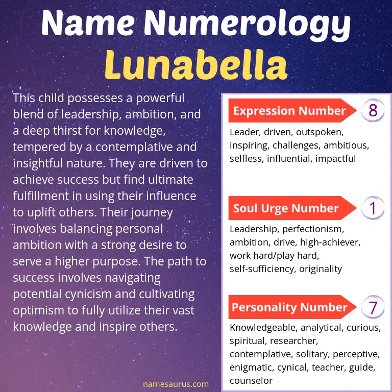 numerology of the name lunabella.