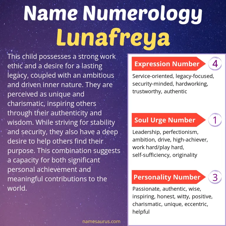 numerology of the name lunafreya.