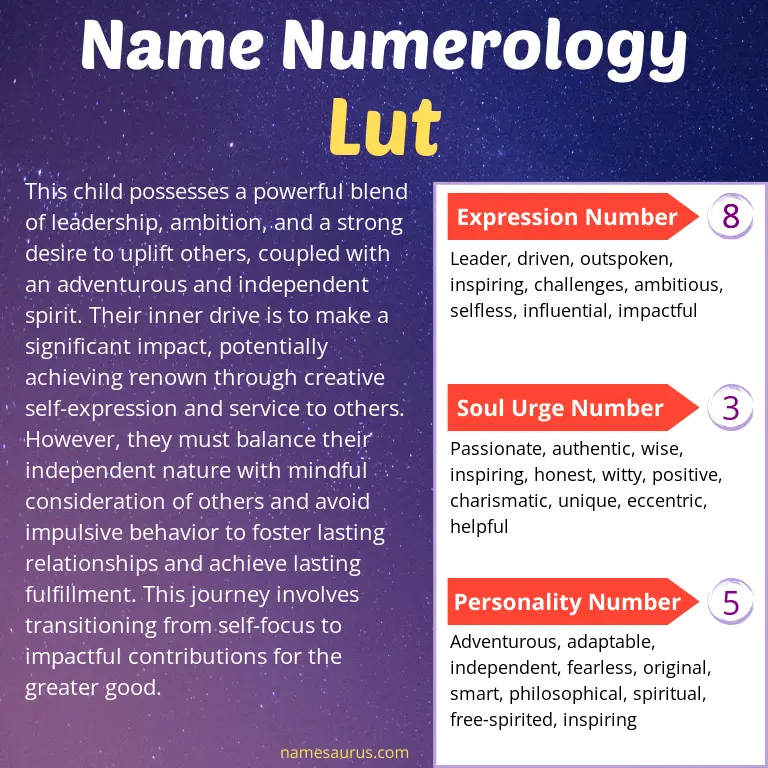 numerology of the name lut.