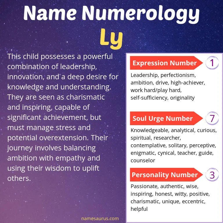 numerology of the name ly.