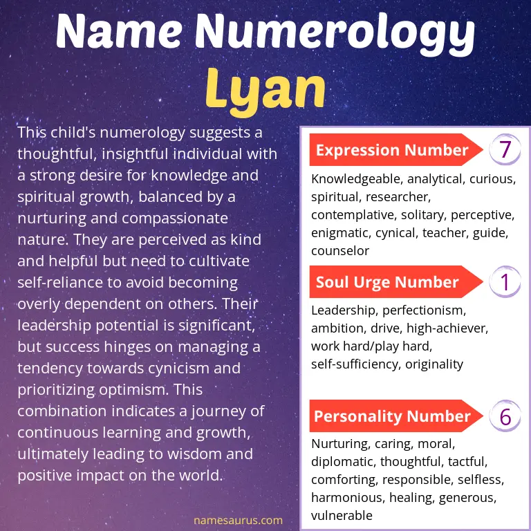 numerology of the name lyan.