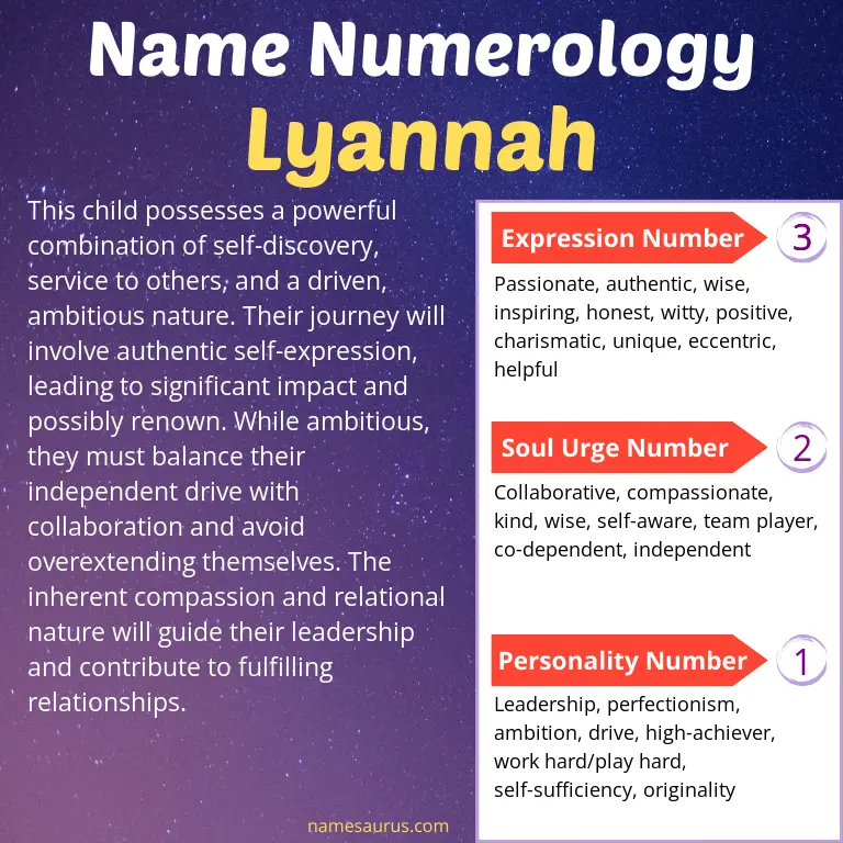 numerology of the name lyannah.