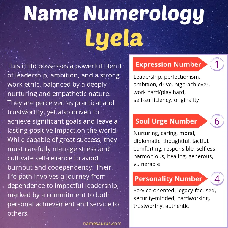 numerology of the name lyela.