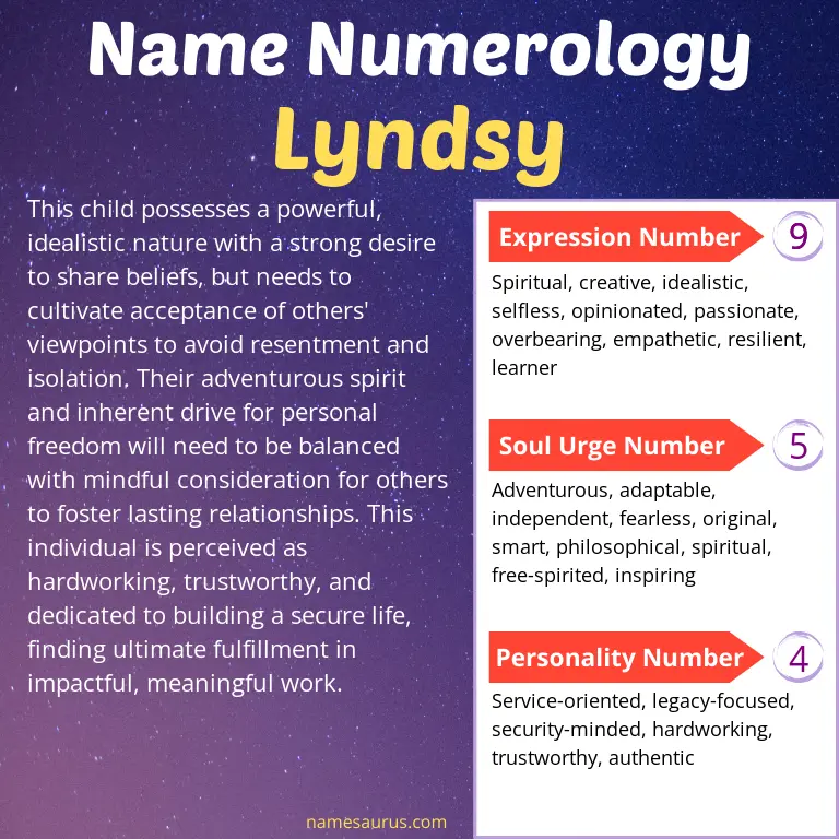numerology of the name lyndsy.