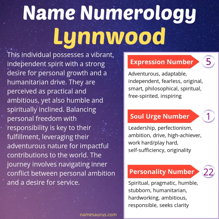 numerology of the name lynnwood.