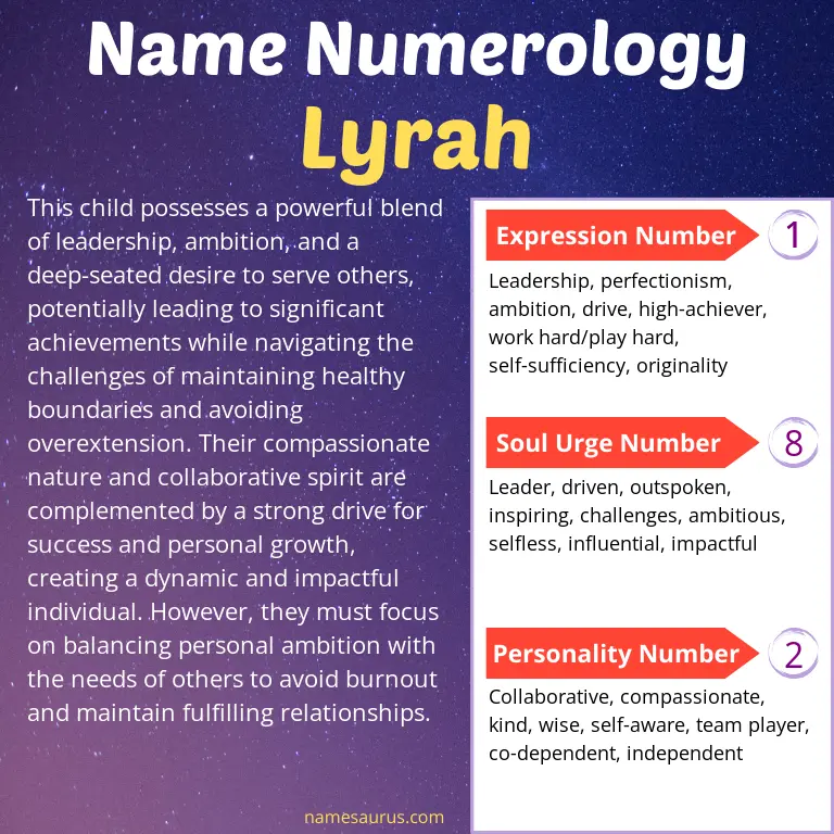 numerology of the name lyrah.