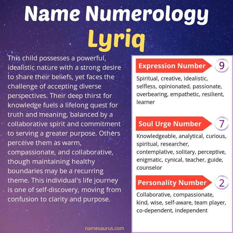 numerology of the name lyriq.