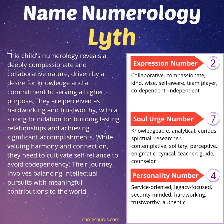 numerology of the name lyth.